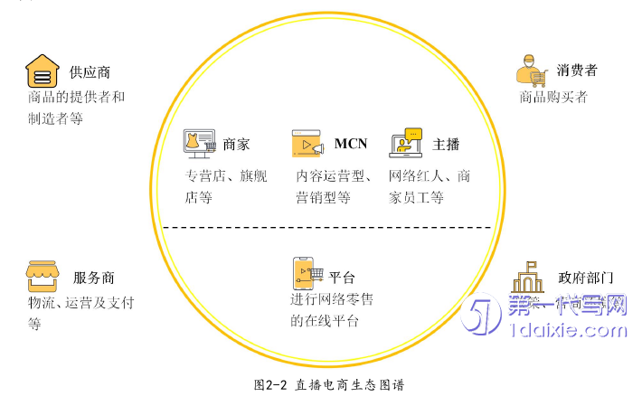 电子商务论文怎么写