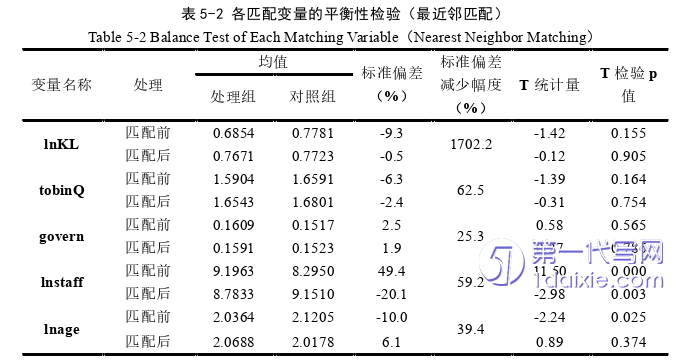 财务管理论文参考