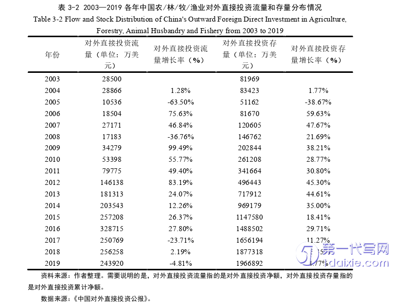 财务管理论文怎么写