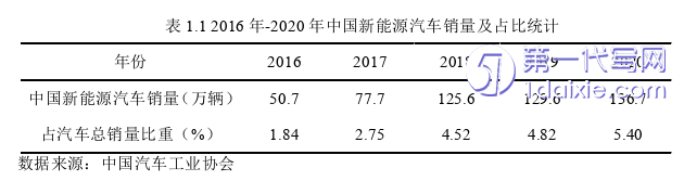 市场营销论文参考