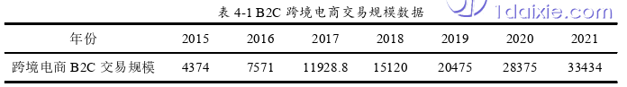 电子商务论文参考