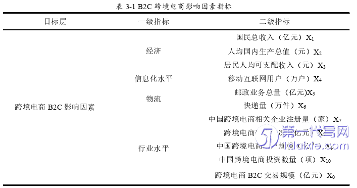 电子商务论文怎么写