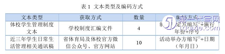 教育论文怎么写