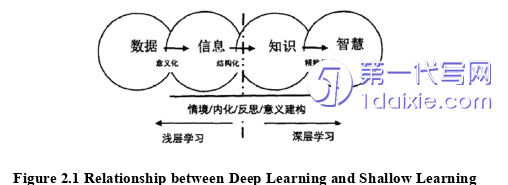 英语论文怎么写