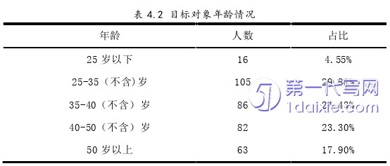 管理学论文怎么写