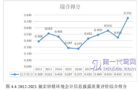 会计论文参考