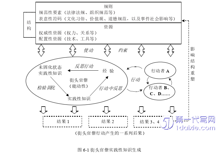 行政管理毕业论文参考