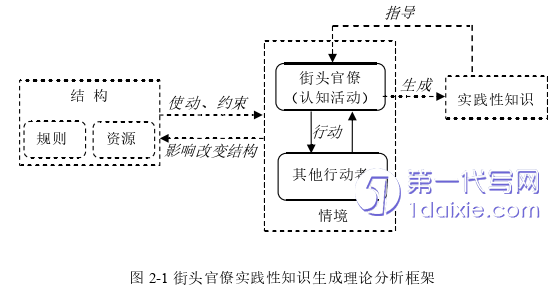 行政管理毕业论文怎么写