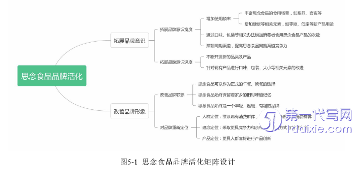 营销毕业论文参考