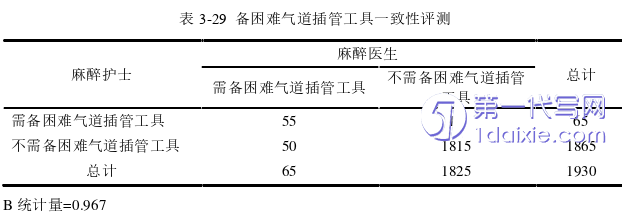 护理毕业论文参考