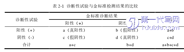 护理毕业论文怎么写