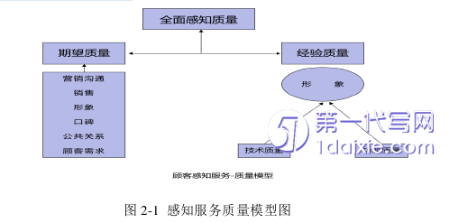 酒店管理毕业论文怎么写