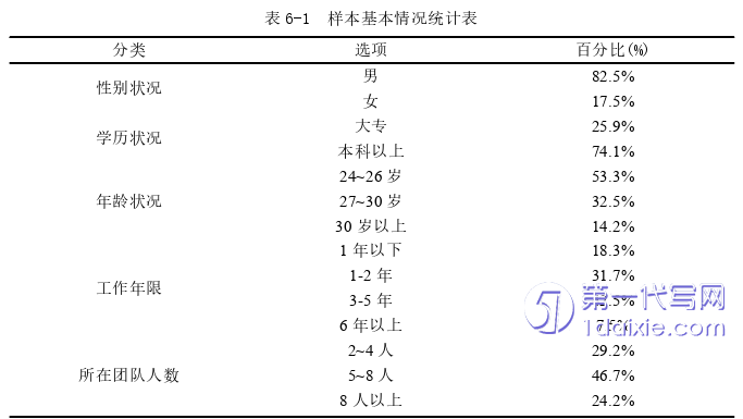 人力资源管理论文参考