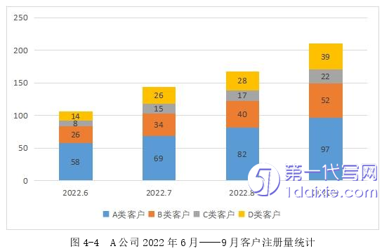 市场营销论文参考