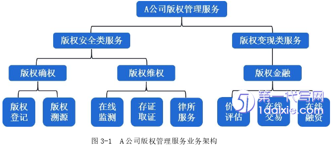 市场营销论文怎么写