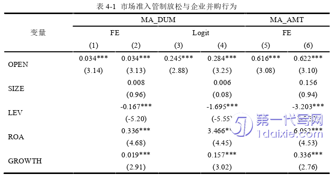 财务管理论文参考