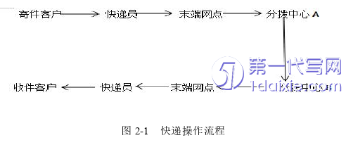 电子商务论文怎么写