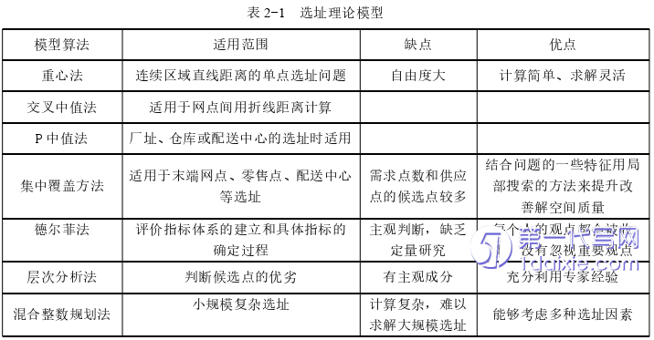 电子商务论文怎么写