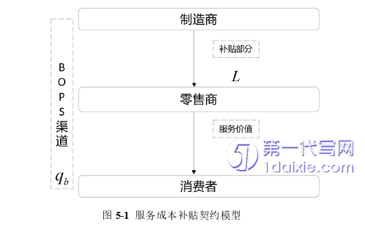 物流论文参考