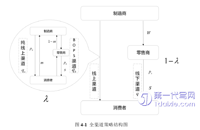 物流论文怎么写