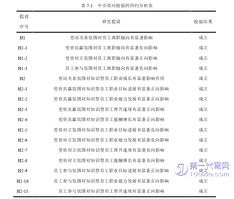 人力资源管理论文参考