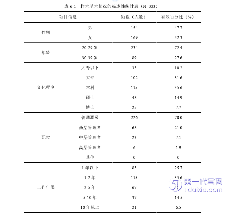 人力资源管理论文怎么写