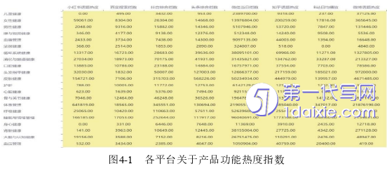 市场营销论文参考