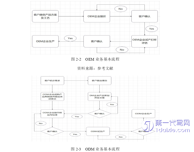 市场营销论文怎么写