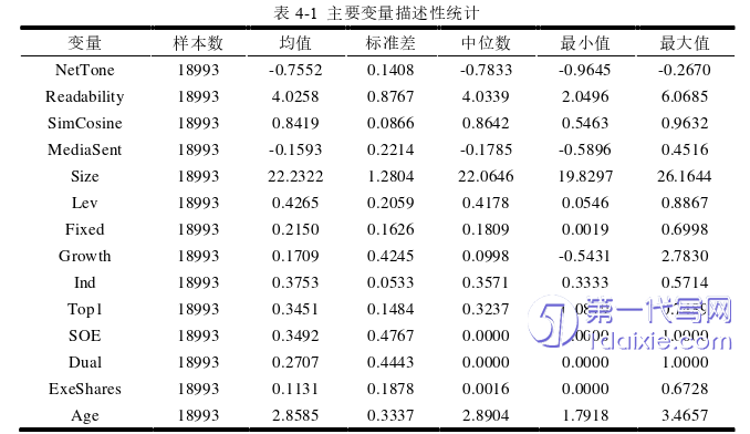 财务管理论文参考