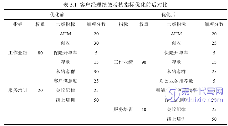 管理学论文参考