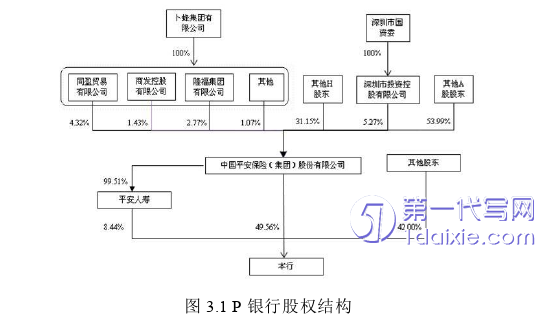 管理学论文怎么写