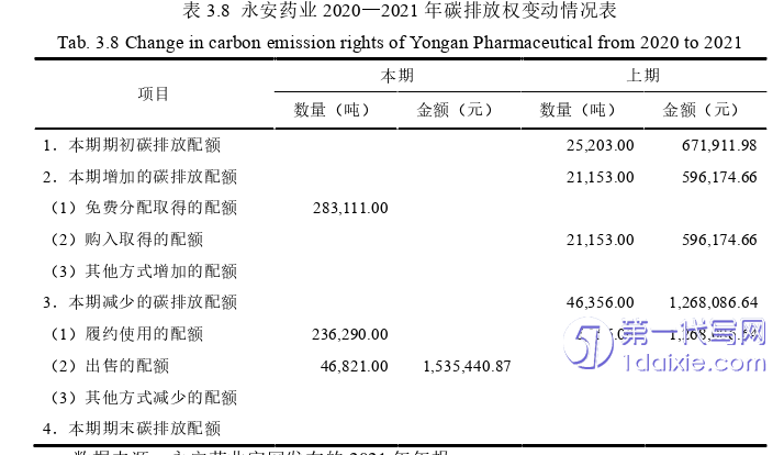 会计论文参考