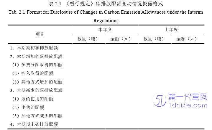 会计论文怎么写