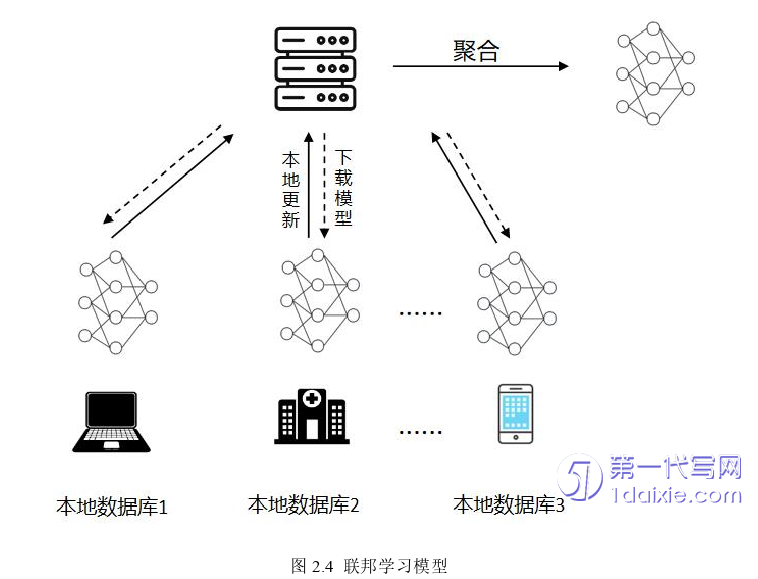 计算机论文怎么写