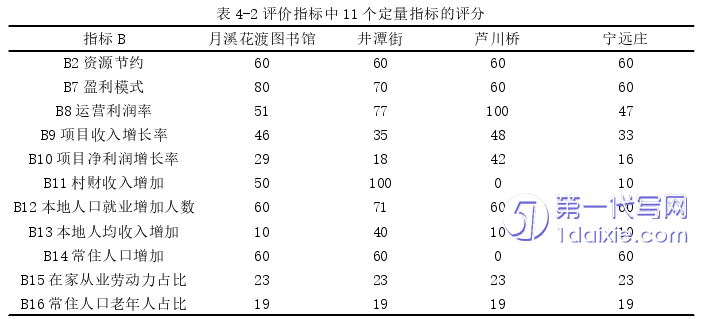 项目管理论文参考