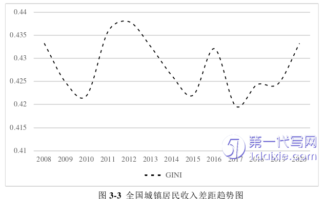 行政管理毕业论文怎么写