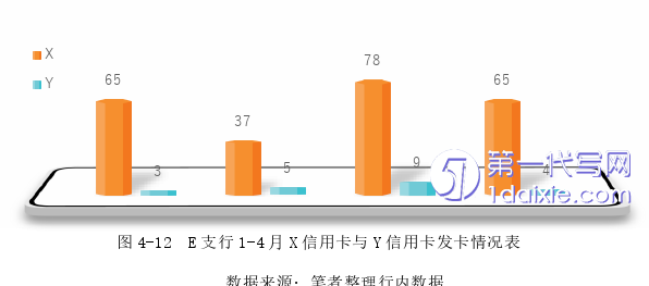 营销毕业论文参考