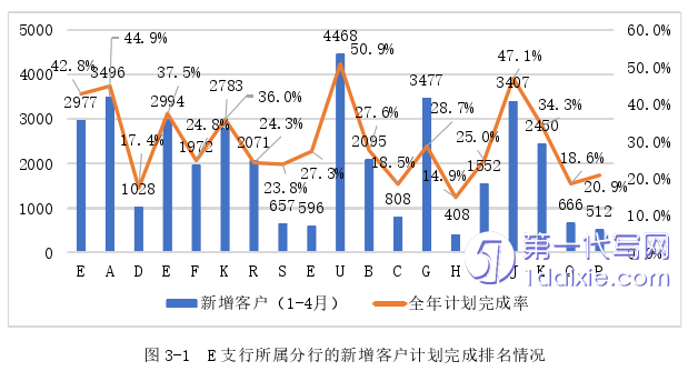 营销毕业论文怎么写