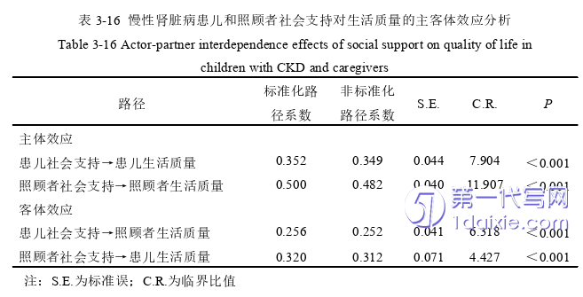 护理毕业论文参考