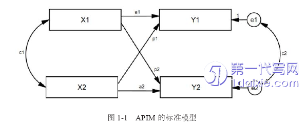 护理毕业论文怎么写