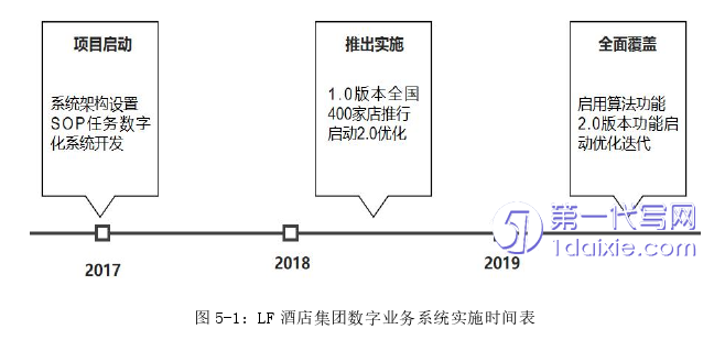 酒店管理毕业论文参考