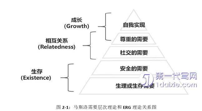 酒店管理毕业论文怎么写