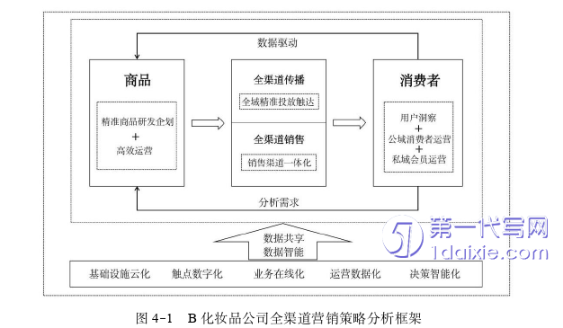 市场营销论文参考