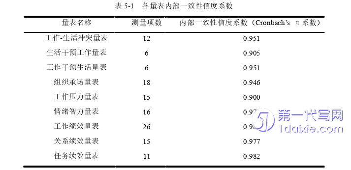 人力资源管理论文参考