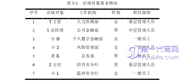 人力资源管理论文怎么写