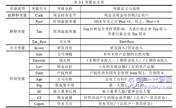 财务管理论文怎么写