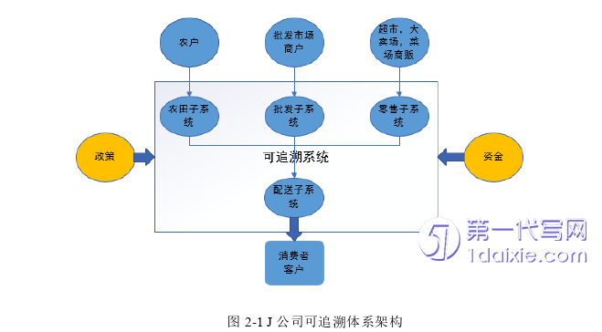 物流论文参考