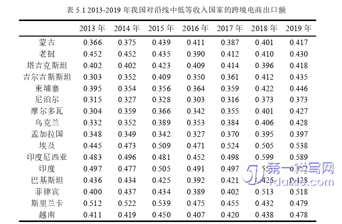 电子商务论文参考