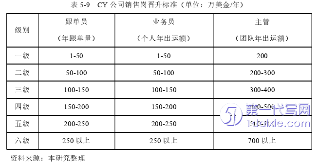 人力资源管理论文参考