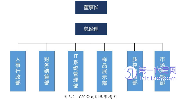 人力资源管理论文怎么写